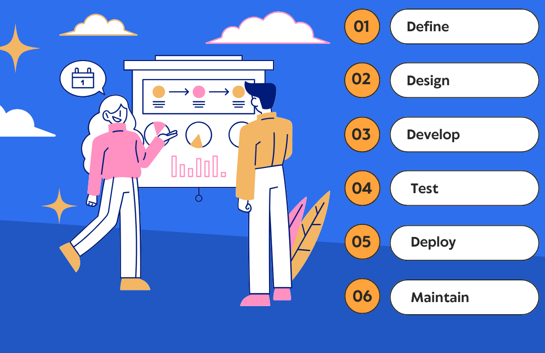 Software Development Life Cycle (SDLC) A Complete Step-by-Step Guide