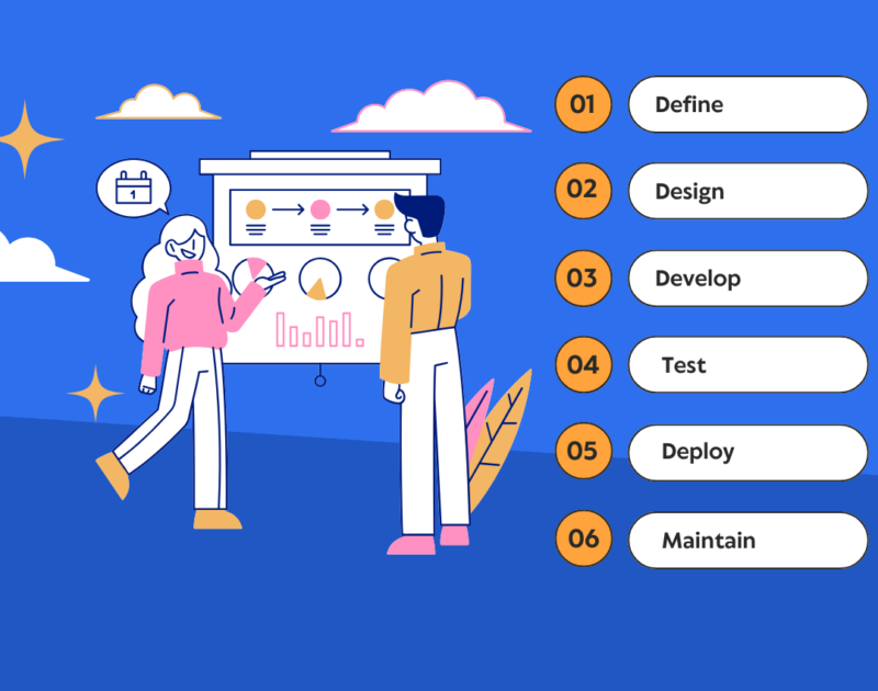 Software Development Life Cycle (SDLC) A Complete Step-by-Step Guide